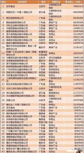 北京期货理财公司排名（北京期货理财公司排名前十名）