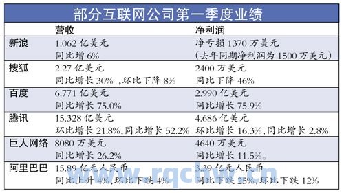 中国上市公司一季度财报（上市公司2021年一季度业绩表）
