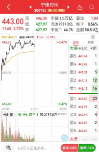 沪港通交易的港股里包括腾讯吗（沪港通交易的港股里包括腾讯吗知乎）