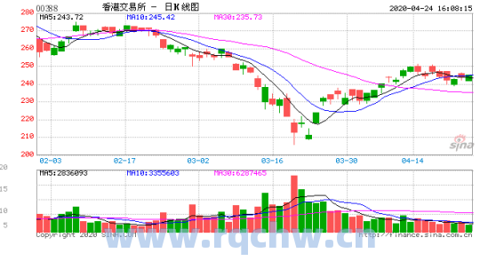 香港证券市场的股票交收日为（香港证券交易市场股票交易的结算周期）