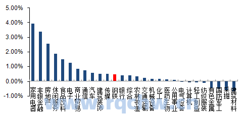 分析钢铁行业投资前景（中国钢铁行业市场前景及投资机会研究报告）