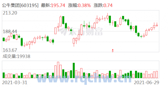 三元股份：回购注销194.5万股限制性股票