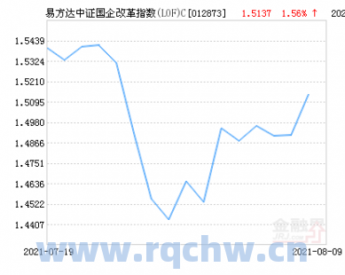 11月15日易方达研究精选股票净值0.9293元，增长1.33%