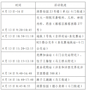 分享重庆昨日新增本土确诊病例154例（重庆昨日新增病例活动轨迹）