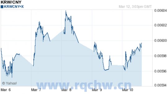 韩币兑人民币汇率趋势（韩币兑人民币的即时汇率）