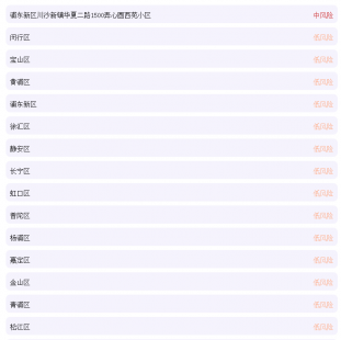 上海疫情风险区域划分（上海疫情风险地区划分）