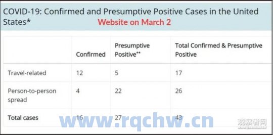 分享上海疫情3月确诊数据表图（上海三月疫情）