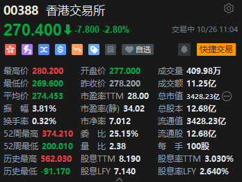 香港宣布：股票印花税下调