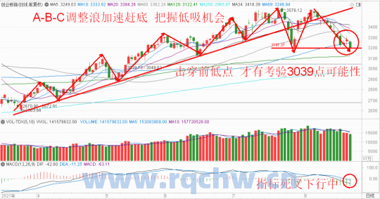 中国高铁股票投资前景如何,分析中国高铁股票走势（中国高铁股票行情）
