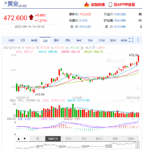 上海期货交易所期货价格（上海期货价格行情）