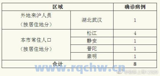 上海新增914例确诊病例的简单介绍（上海新增确诊人数）