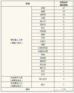 上海疫情最近新增包括上海疫情最近确诊病例数据的详细情况（上海疫情最新有没有新增）