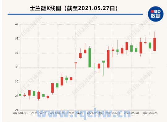 广信材料：股票交易异常波动，连续20个交易日最大涨幅达到105.37%