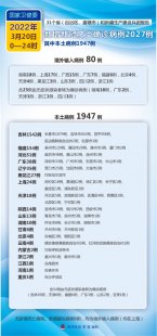 徐州市确诊包括徐州确诊病例数据图片大全的具体内容（徐州确诊2021）