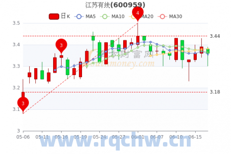 股票行情快报：江苏有线（600959）11月16日主力资金净买入437.76万元