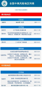郴州市疫情确诊数据图今天的简单介绍（郴州疫情2021）