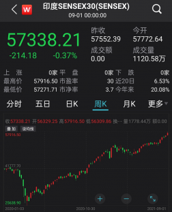香港挂牌股票有效期几年（香港股市挂牌后什么时候能上市）