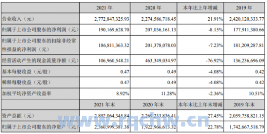 南京银行历年财报（南京银行2020年财报）