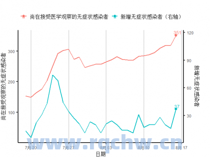中国日本疫情与中国日本最新确诊病例数据的原因（日本疫情和中国疫情）