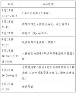 上海新增确诊2736例（上海新增2本地确诊行动轨迹）