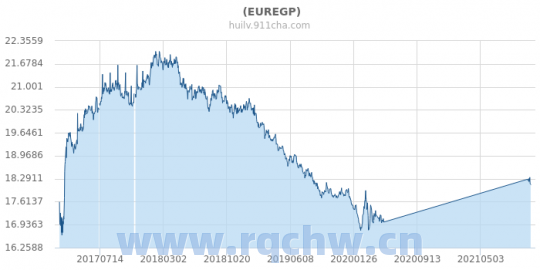 欧元汇率走势分析最新（欧元汇率走势查询）