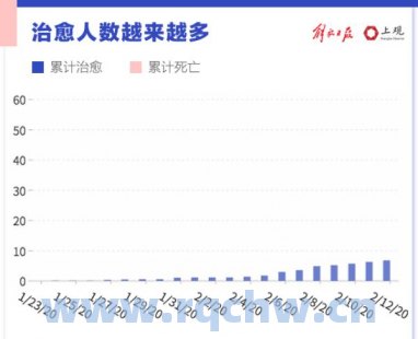 上海新增感染人数和上海新增多少确诊病例了（上海新增了确诊数据）