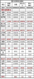 包含上海每天确诊统计数据多少的词条（上海近期每日新增新冠确诊数?）