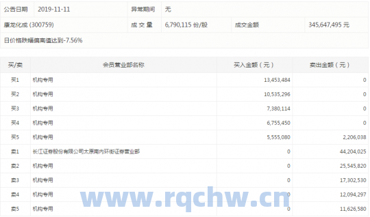 股票行情快报：中国中铁（601390）9月13日主力资金净卖出1564.01万元