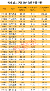 贵州创业板企业名单（贵州创业板企业名单公布）