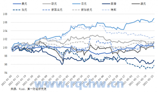 韩元12100;以韩元12100为中心的新标题：韩元汇率飙升，市场波动加剧
