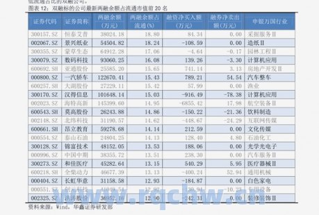 东贝集团：目前公司股票不属于上海证券交易所融资融券标的股票