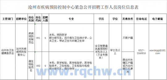 河北沧州新增一例是哪里人包括河北沧州新增确诊名单的具体内容的简单介绍