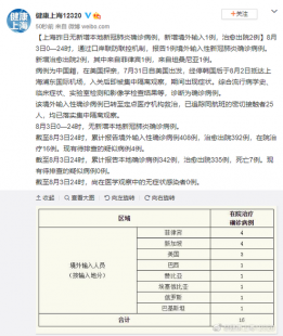 上海新增确诊1人和上海确诊新增多少人了今天的情况说明（上海新增 本地确诊）