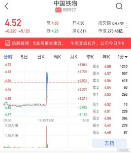 股票行情快报：中国铁物（000927）12月1日主力资金净买入487.90万元