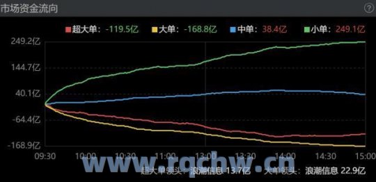 股票行情快报：东富龙（300171）12月1日主力资金净卖出446.76万元
