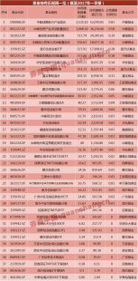 中国创业板50强名单（中国创业板50强名单公示）