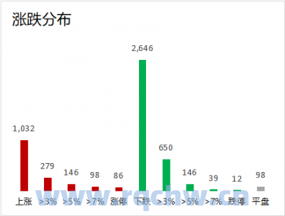 股票行情快报：中国通号（688009）11月2日主力资金净卖出727.72万元