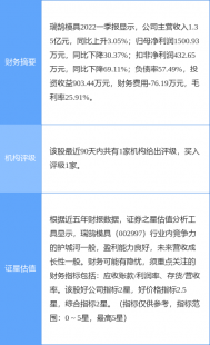 股票行情快报：京能置业（600791）9月18日主力资金净卖出137.50万元