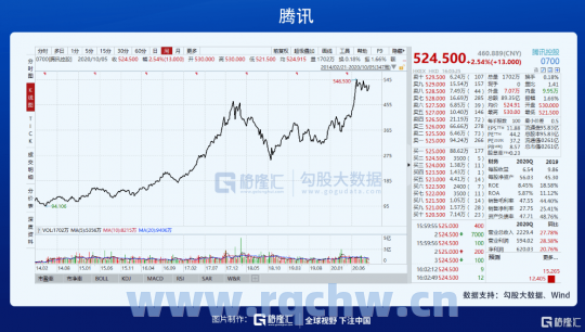 买香港股票条件（购买香港股票手续费是多少）