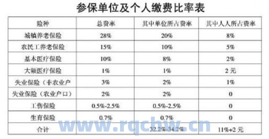 北京养老金基数定了（北京2023年7月到2024年6月社保基数？）
