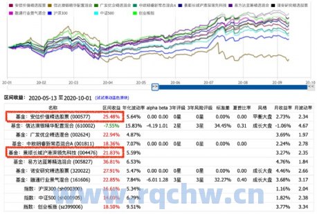 12月4日景顺长城沪港深精选股票净值1.8950元，增长0.32%