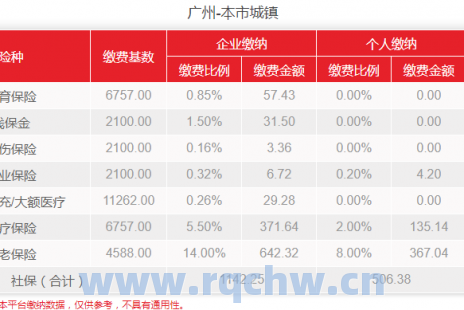 2013年社保缴费基数（2021年云南职工社保缴费基数？）