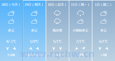 今天天气预报15天查询上海（上海今天天气预报详情文字）