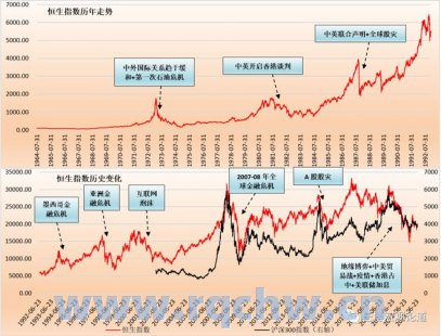 香港股市有几个板块（香港股市共有多少只股票）