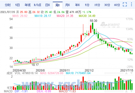中国重工股票：前景展望