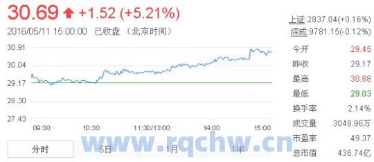 中国黄金股票分红时间（中国黄金股票分红时间查询）