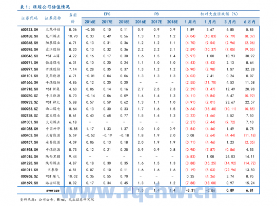 小市值股票一览：涨跌情况、行业分布、市值排名