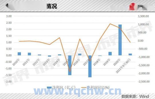 股票行情快报：阳普医疗（300030）10月26日主力资金净买入133.75万元