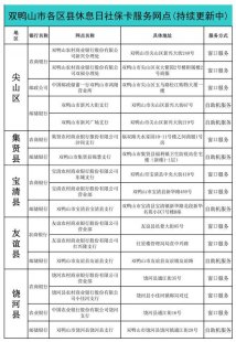 重庆公租房申请点哪些有自助机？（大渡口区人力资源和社会保障局）