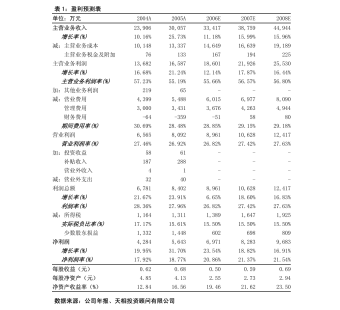 上海铅期货价格（上海期铅今日行情）